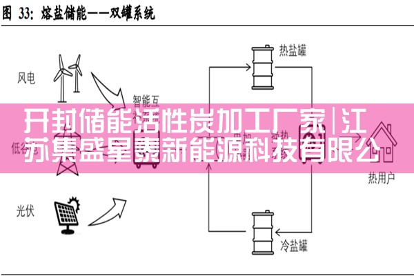 开封储能活性炭加工厂家|储能
